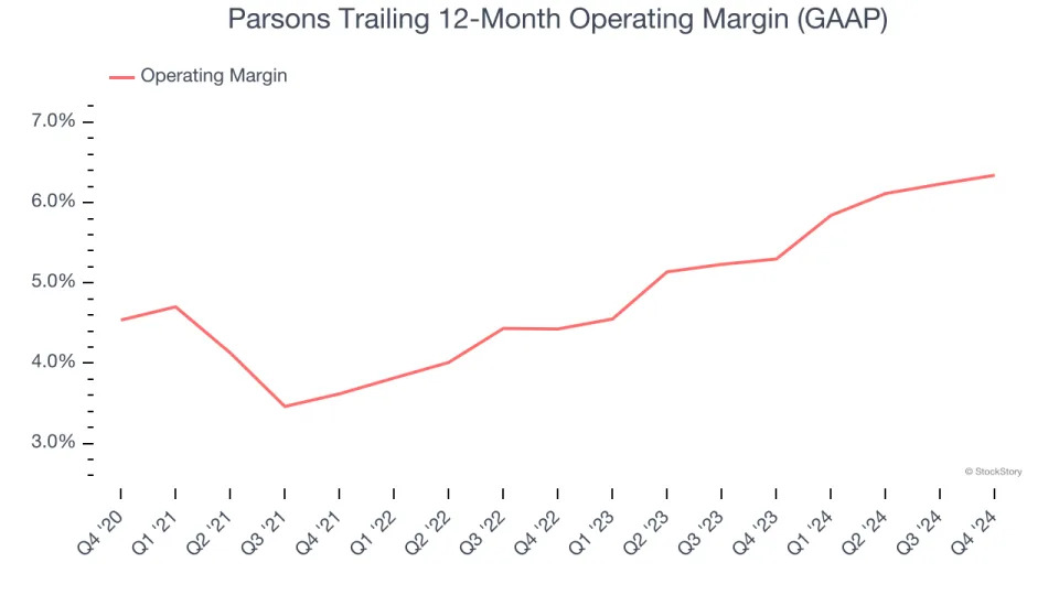 Parsons (NYSE:PSN) Misses Q4 Revenue Estimates, Stock Drops