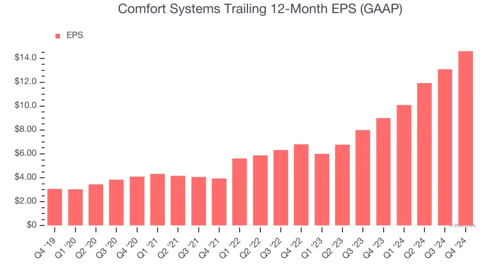 Comfort Systems (NYSE:FIX) Reports Bullish Q4, Stock Soars