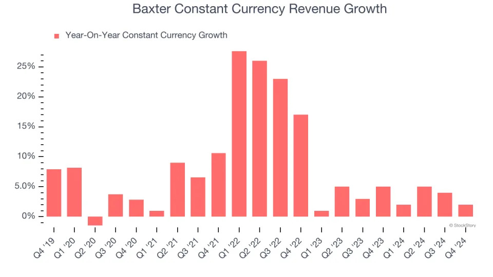 Baxter (NYSE:BAX) Beats Q4 Sales Targets, Stock Soars