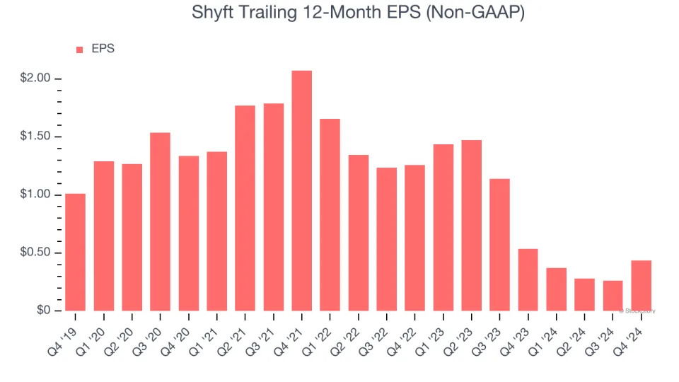 Shyft (NASDAQ:SHYF) Misses Q4 Sales Targets