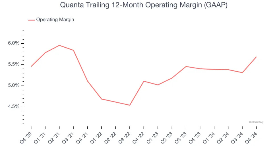 Quanta (NYSE:PWR) Misses Q4 Revenue Estimates, But Stock Soars 8.6%