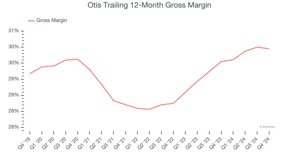 3 Reasons to Avoid OTIS and 1 Stock to Buy Instead