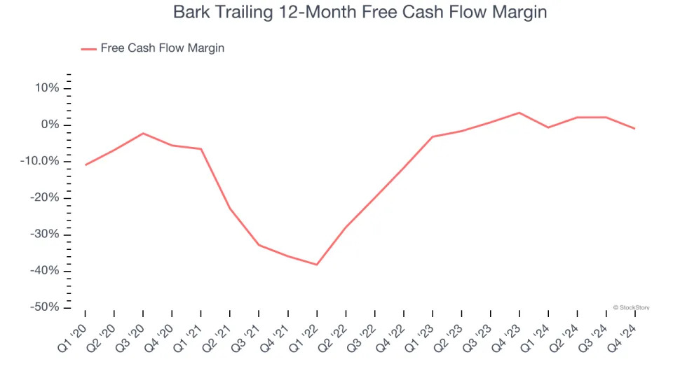 3 Reasons to Avoid BARK and 1 Stock to Buy Instead