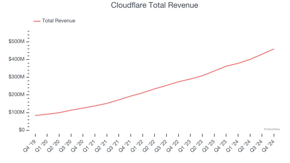 Content Delivery Stocks Q4 Earnings Review: F5 (NASDAQ:FFIV) Shines