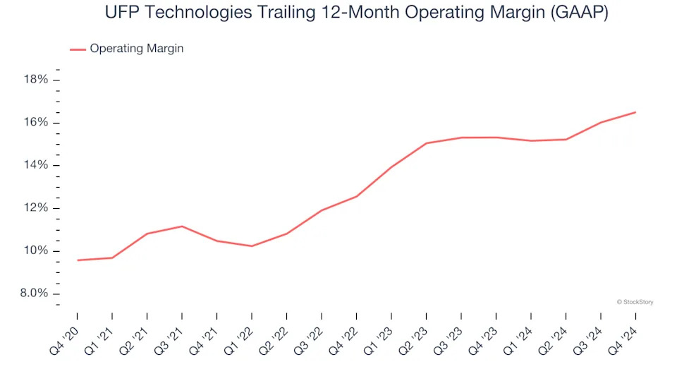 UFP Technologies (NASDAQ:UFPT) Exceeds Q4 Expectations