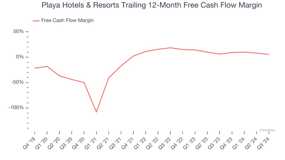 Playa Hotels & Resorts (NASDAQ:PLYA) Surprises With Q4 Sales