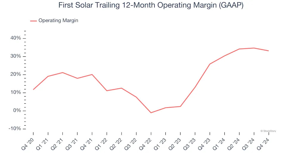 First Solar (NASDAQ:FSLR) Posts Better-Than-Expected Sales In Q4