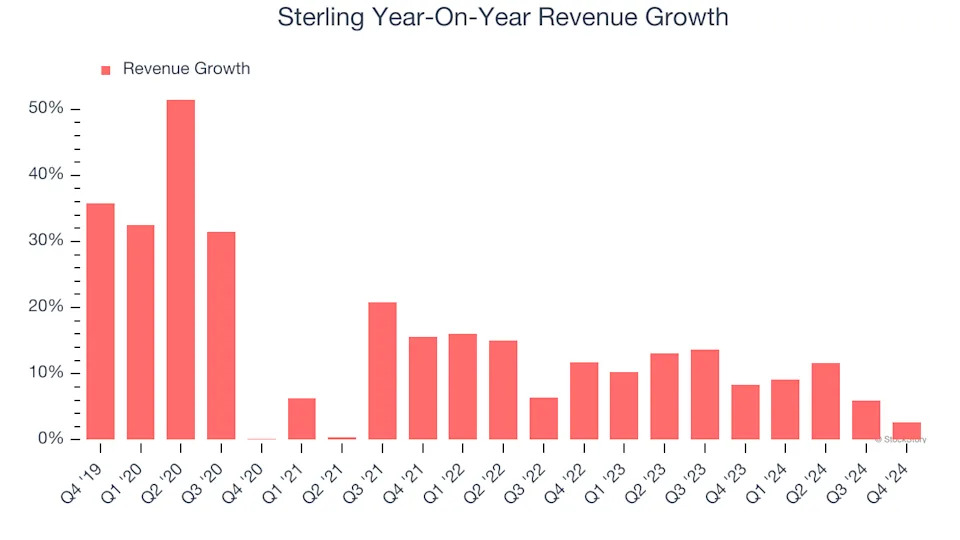 Sterling (NASDAQ:STRL) Reports Sales Below Analyst Estimates In Q4 Earnings