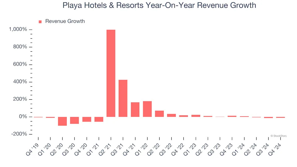 Playa Hotels & Resorts (NASDAQ:PLYA) Surprises With Q4 Sales