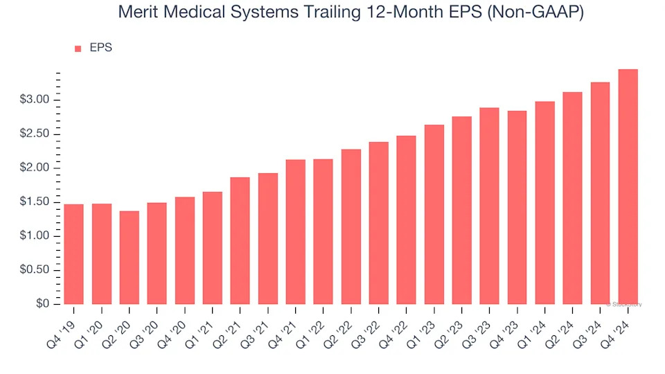 Merit Medical Systems’s (NASDAQ:MMSI) Q4 Sales Top Estimates