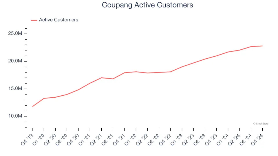 Coupang (NYSE:CPNG) Misses Q4 Revenue Estimates, But Stock Soars 5.4%