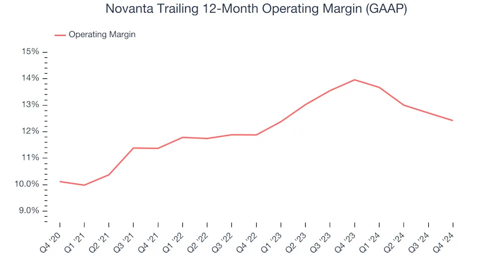 Novanta (NASDAQ:NOVT) Misses Q4 Sales Targets