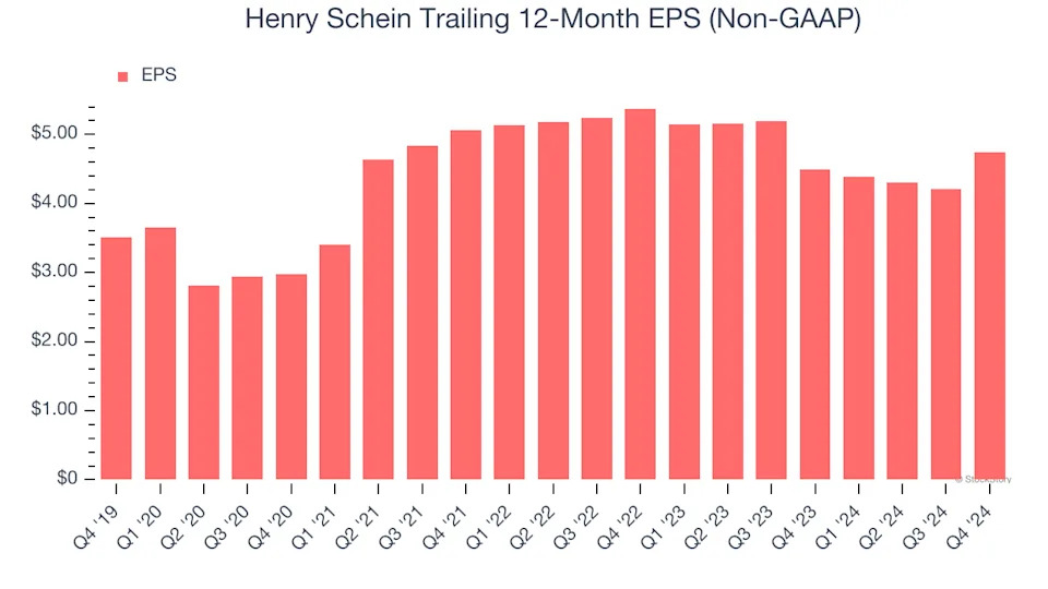 Henry Schein (NASDAQ:HSIC) Reports Sales Below Analyst Estimates In Q4 Earnings