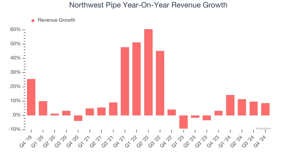 Northwest Pipe (NASDAQ:NWPX) Misses Q4 Sales Targets