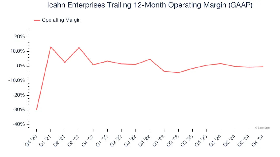 Icahn Enterprises (NASDAQ:IEP) Beats Q4 Sales Targets