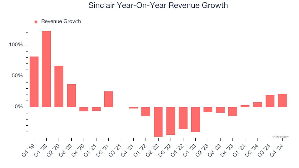 Sinclair (NASDAQ:SBGI) Reports Q4 In Line With Expectations