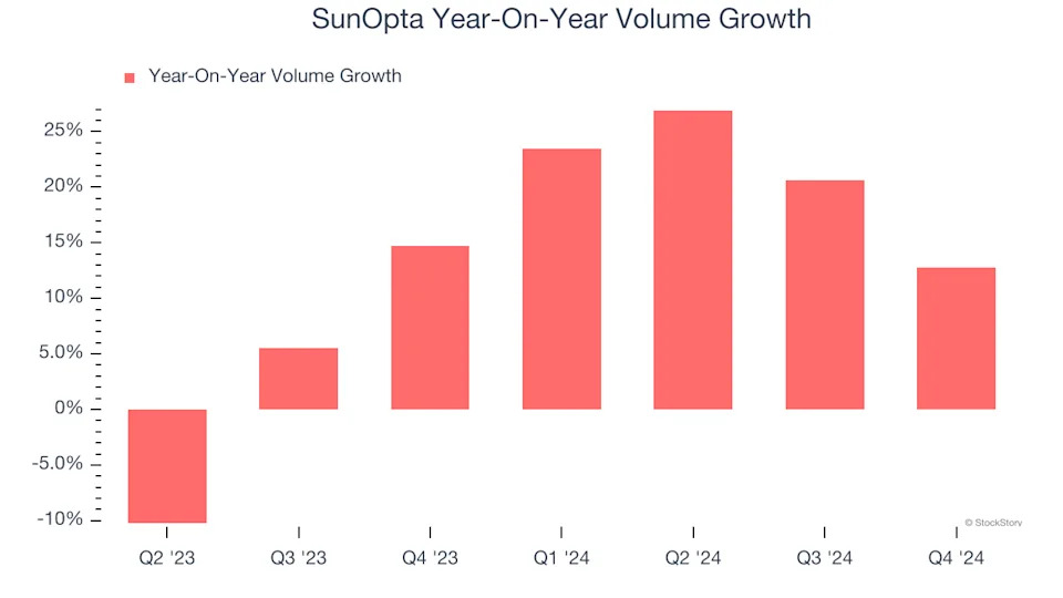 SunOpta (NASDAQ:STKL) Posts Q4 Sales In Line With Estimates