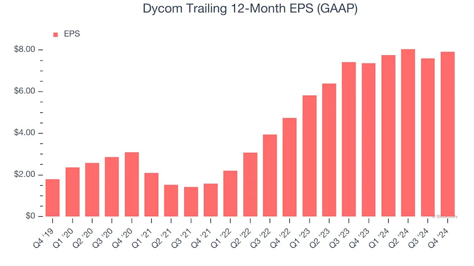 Dycom (NYSE:DY) Reports Upbeat Q4, Stock Soars