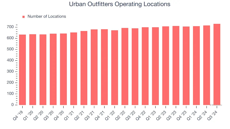 Urban Outfitters (NASDAQ:URBN) Reports Q4 In Line With Expectations