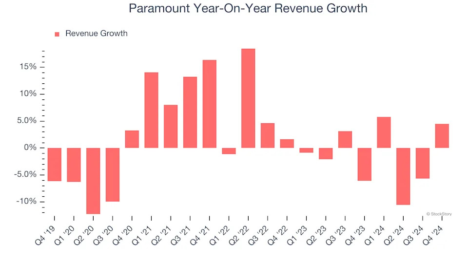 Paramount (NASDAQ:PARA) Misses Q4 Sales Targets