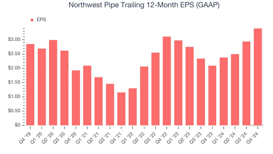 Northwest Pipe (NASDAQ:NWPX) Misses Q4 Sales Targets