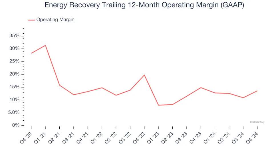 Energy Recovery’s (NASDAQ:ERII) Q4 Earnings Results: Revenue In Line With Expectations