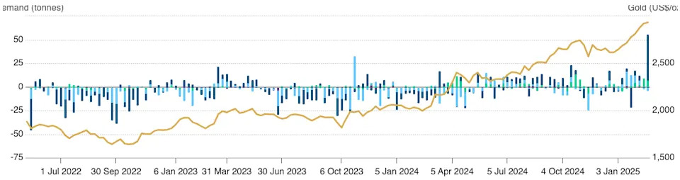 Gold-Back Cryptos Outperform as Precious Metal ETF Inflows Near Three-Year High