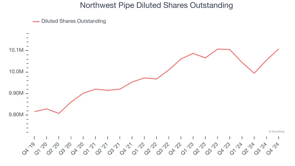 Northwest Pipe (NASDAQ:NWPX) Misses Q4 Sales Targets