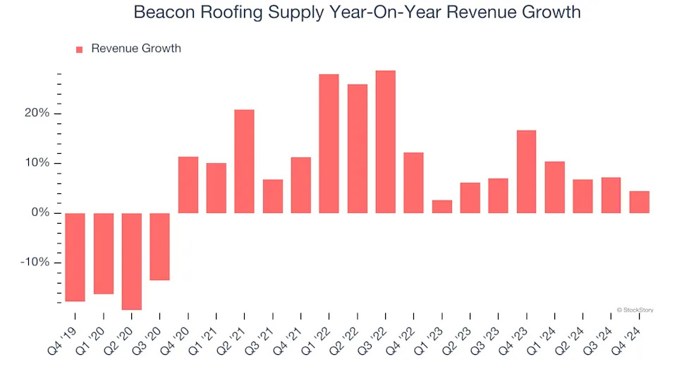 Beacon Roofing Supply (NASDAQ:BECN) Misses Q4 Revenue Estimates