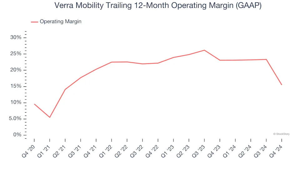 Verra Mobility (NASDAQ:VRRM) Posts Q4 Sales In Line With Estimates