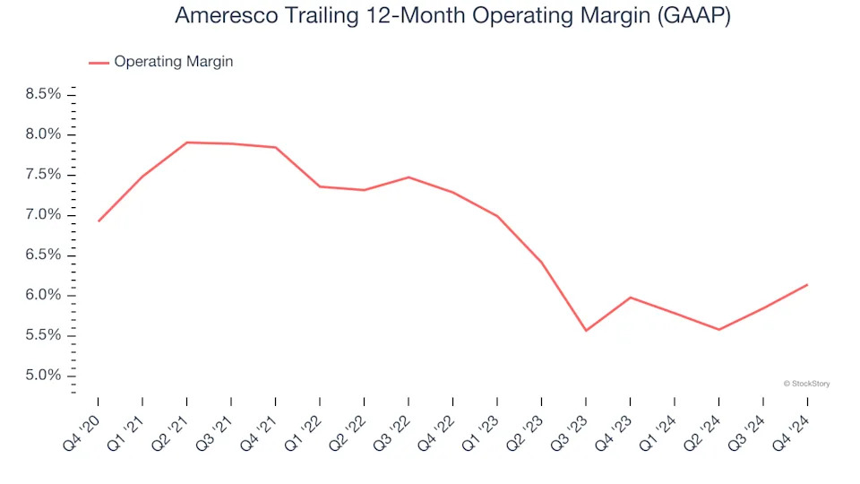 Ameresco’s (NYSE:AMRC) Q4 Sales Beat Estimates But Stock Drops 12.4%