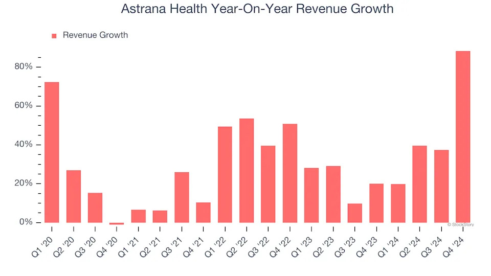 Astrana Health’s (NASDAQ:ASTH) Q4 Sales Beat Estimates