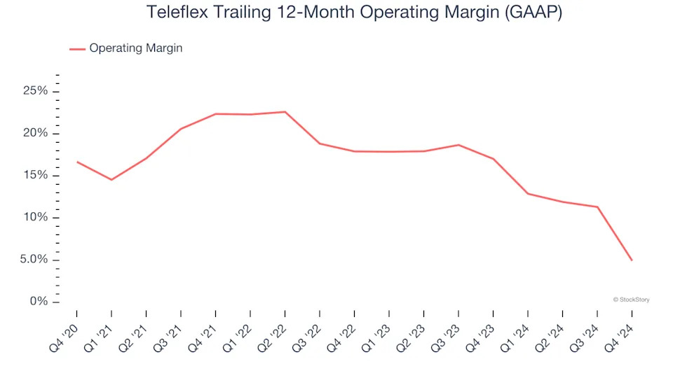 Teleflex (NYSE:TFX) Misses Q4 Sales Targets, Stock Drops