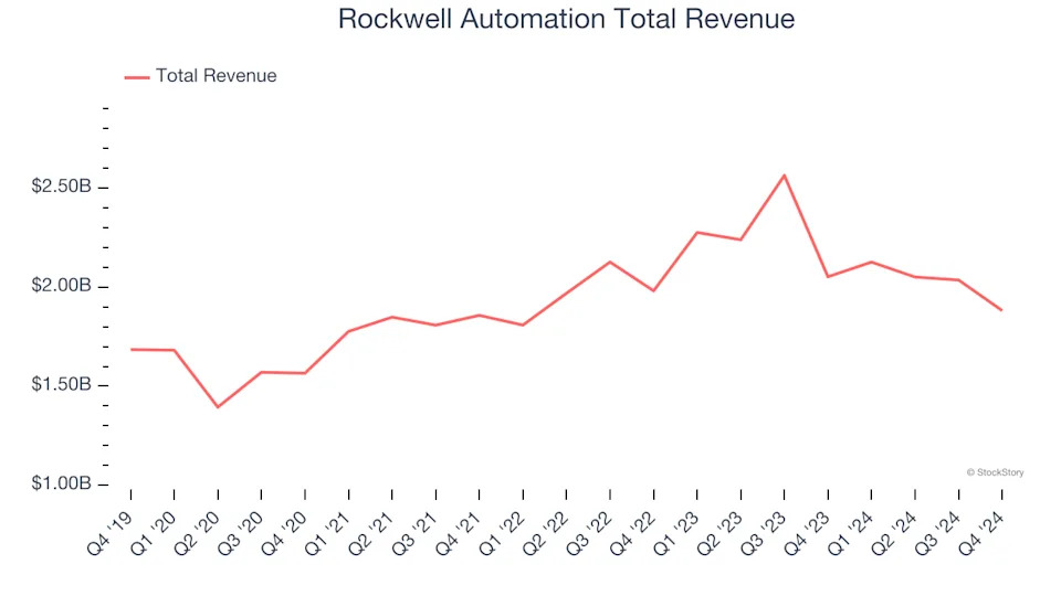 Winners And Losers Of Q4: AMETEK (NYSE:AME) Vs The Rest Of The Internet of Things Stocks