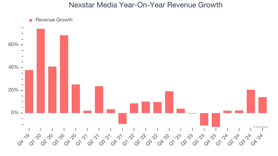 Nexstar Media (NASDAQ:NXST) Beats Q4 Sales Targets