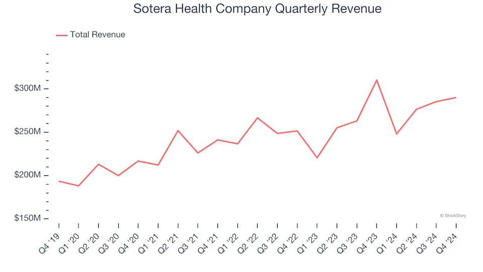 Sotera Health Company’s (NASDAQ:SHC) Q4 Earnings Results: Revenue In Line With Expectations