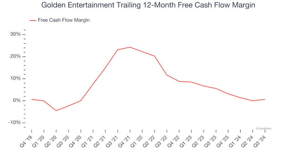 Golden Entertainment (NASDAQ:GDEN) Reports Sales Below Analyst Estimates In Q4 Earnings