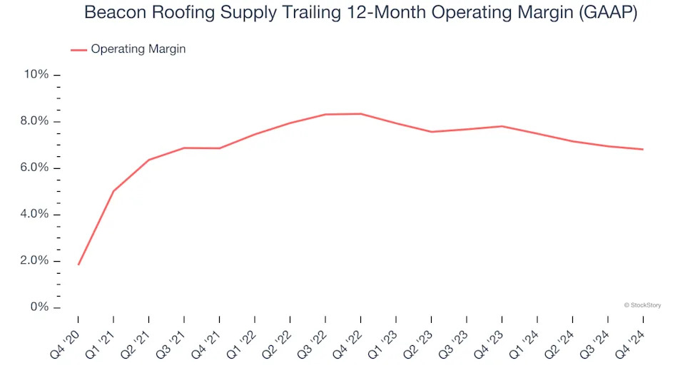 Beacon Roofing Supply (NASDAQ:BECN) Misses Q4 Revenue Estimates