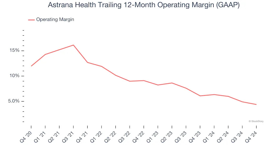 Astrana Health’s (NASDAQ:ASTH) Q4 Sales Beat Estimates