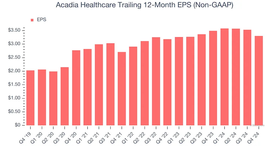 Acadia Healthcare (NASDAQ:ACHC) Misses Q4 Revenue Estimates, Stock Drops 13.9%