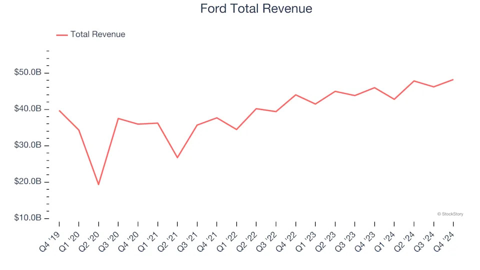 Q4 Rundown: Lucid (NASDAQ:LCID) Vs Other Automobile Manufacturing Stocks