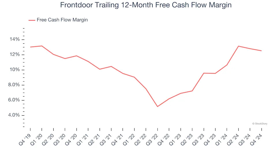 Frontdoor’s (NASDAQ:FTDR) Q4: Strong Sales But Stock Drops