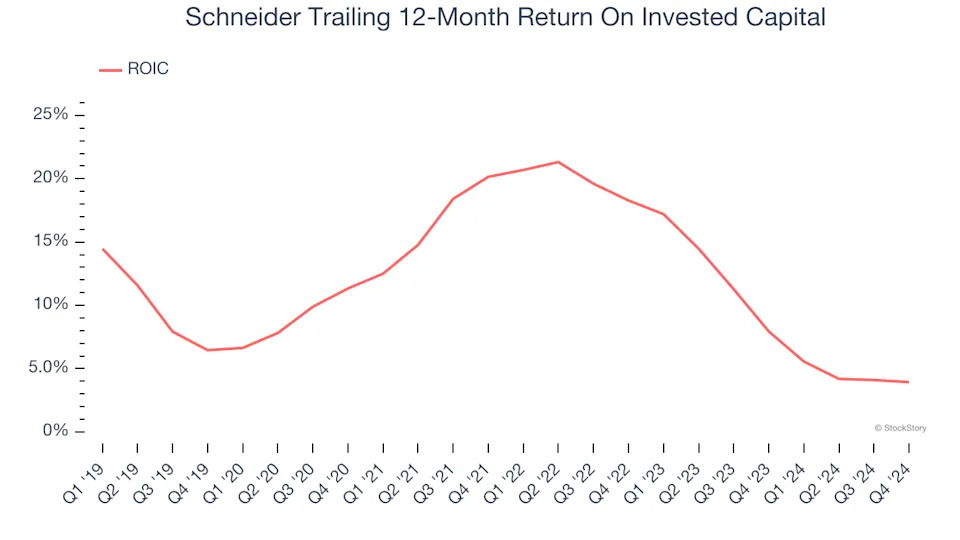 3 Reasons to Avoid SNDR and 1 Stock to Buy Instead