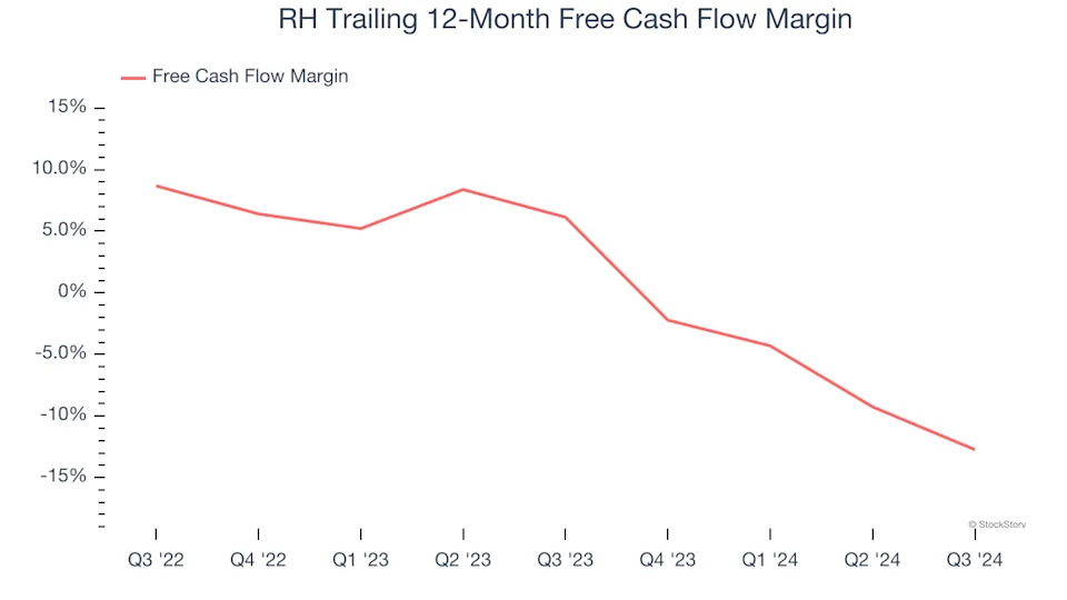 3 Reasons to Sell RH and 1 Stock to Buy Instead