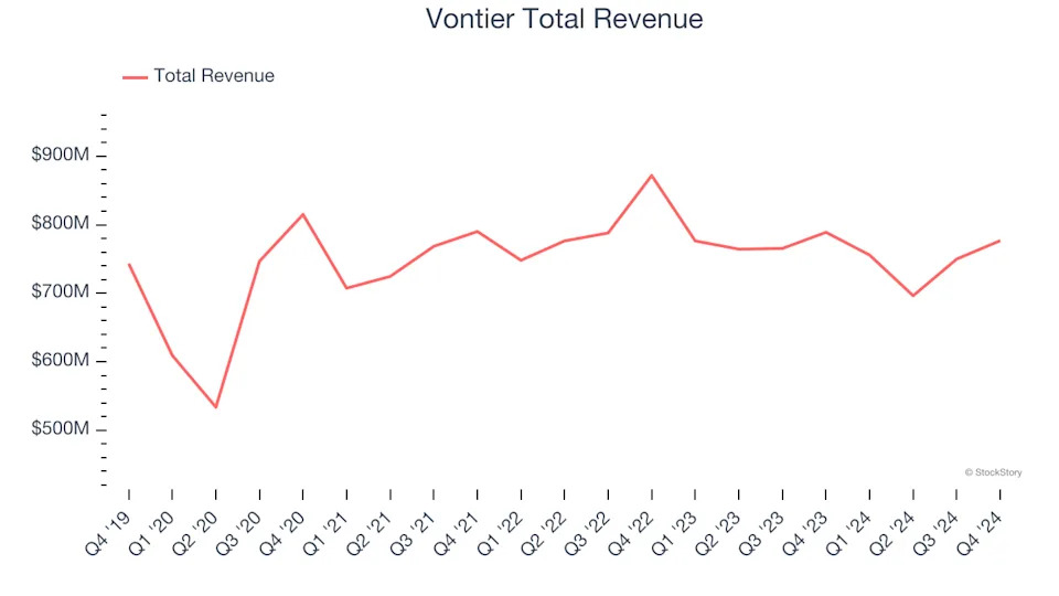 Internet of Things Stocks Q4 Recap: Benchmarking Vontier (NYSE:VNT)