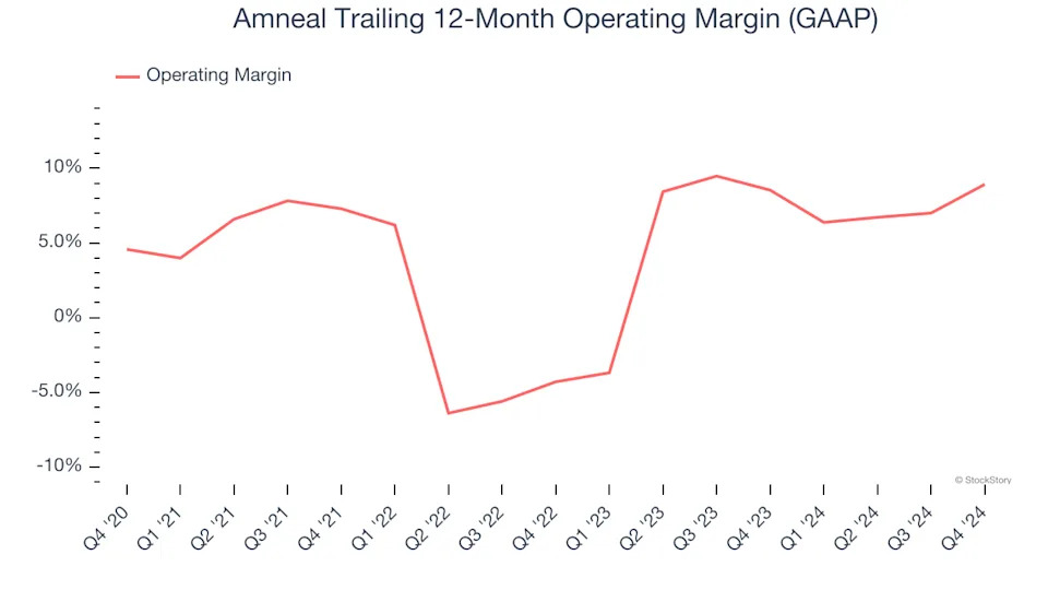 Amneal’s (NASDAQ:AMRX) Q4 Sales Beat Estimates, Guides for Strong Full-Year Sales