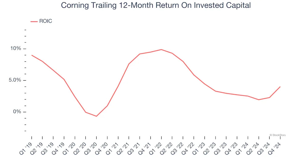 3 Reasons to Avoid GLW and 1 Stock to Buy Instead