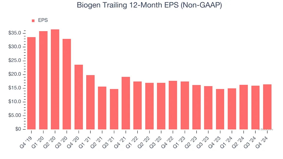 3 Reasons BIIB is Risky and 1 Stock to Buy Instead