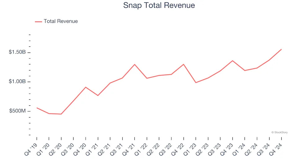 Social Networking Stocks Q4 Recap: Benchmarking Nextdoor (NYSE:KIND)