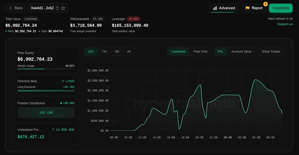 One Trader Made Millions Betting $200M on BTC Just Before Trump's Crypto Reserve News